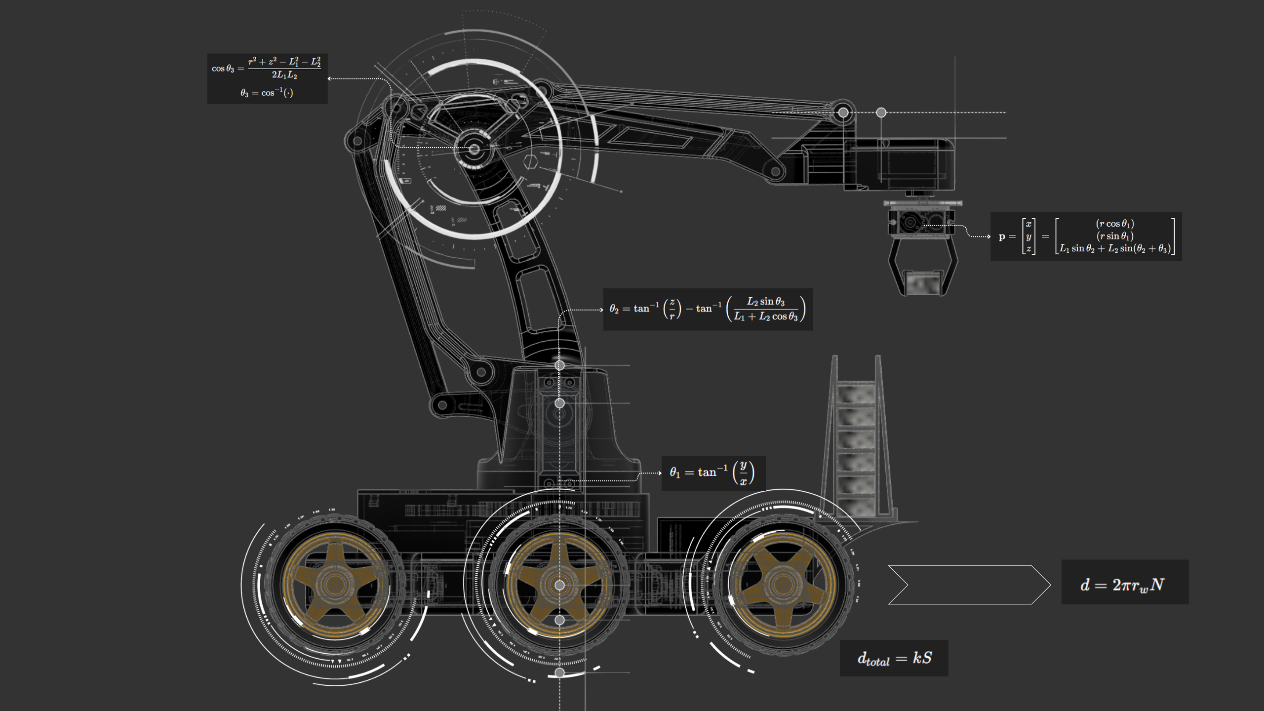 Forward and inverse kinematics diagram illustrating vertical-horizontal-vertical gantry topology with joint coordinates, end-effector positioning, and wheel rotation calculations for railway sleeper placement accuracy